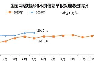 英足总：布伦特福德、维拉比赛期间违反英足总规则被指控